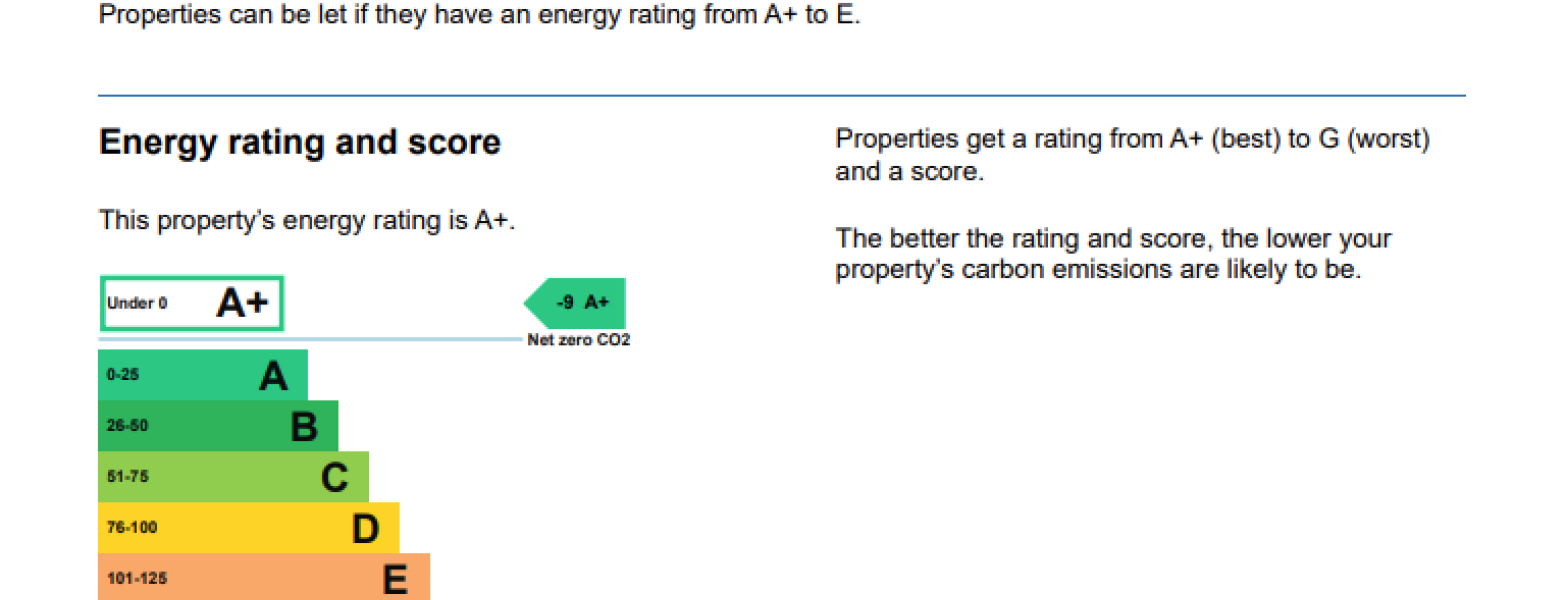 East Of England Co Op - Travel Agency